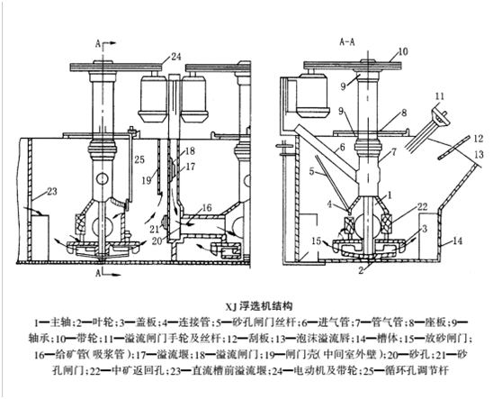 1481596754278596.png xj浮選機(1).png